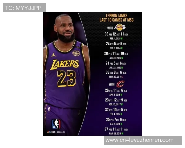 勒布朗詹姆斯：篮球之王的辉煌历程与传奇影响力解析